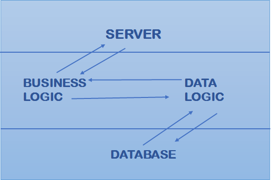 1 tier Client Server Architecture | MSA Technosoft
