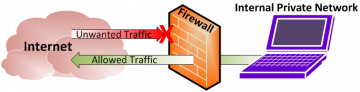 firewall builder classify example