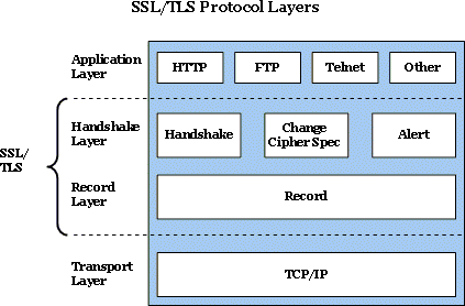 ssl-tls-msa-technosoft