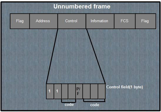 U-frame-MSA-Technosoft
