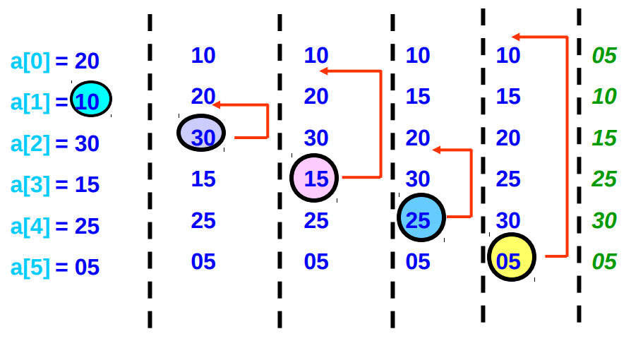 Insertion-sort-example-MSA Technosoft