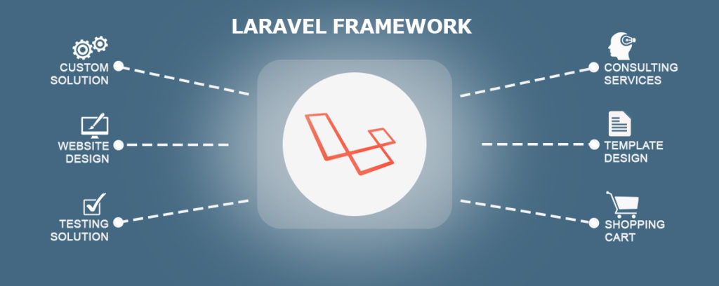 Laravel Features MSA Technosoft